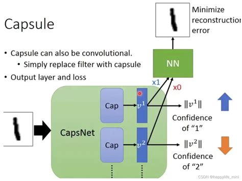 CAPSNET：具有自我注意路由的胶囊网络_efficient-capsnet代码-CSDN博客