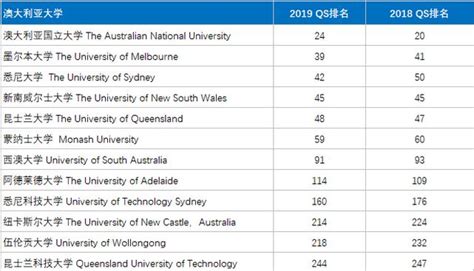 澳大利亚最好的大学是哪所？澳大利亚大学排名一览表