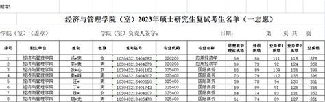 中国科学院大学马克思主义学院 2022年硕士研究生招生复试分数线及复试名单