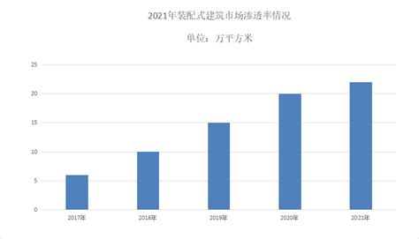 装配式建筑市场分析报告_2019-2025年中国装配式建筑行业前景研究与市场运营趋势报告_中国产业研究报告网