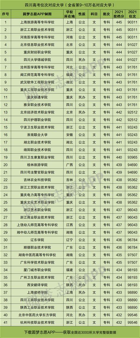 四川高校排名2022最新排名榜单-四川省大学最新排名榜(软科版)