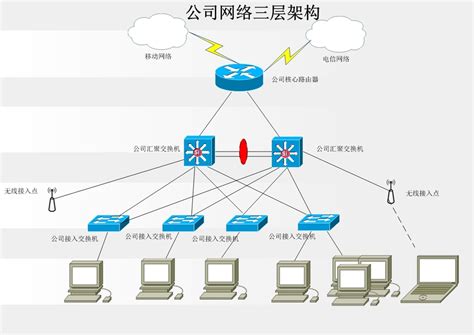 大型公司网络构建拓扑图（华为） - 系统运维 - 亿速云