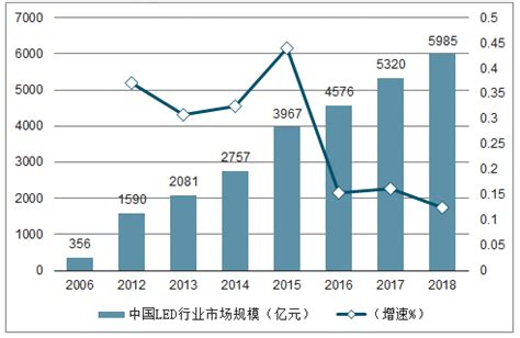 2020-2026年中国LED照明行业市场运营方式及市场前景趋势报告_智研咨询