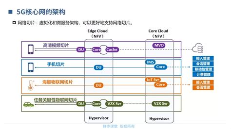 千通融合核心网支持4G/5G互操作 – 深圳千通科技有限公司