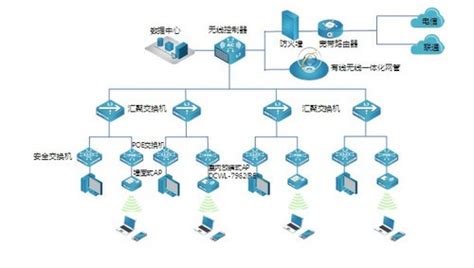 酒店网络设计与仿真（完整文档+思科拓扑图）_全光酒店网络设计及应用论文-CSDN博客