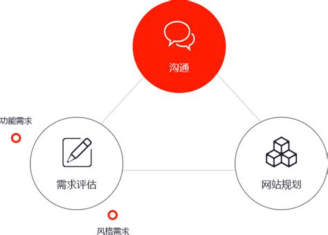 毕节品牌网站建设方式 服务为先「贵州智诚捷云信息科技供应」 - 8684网