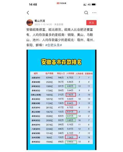 滁州市各县（市、区）空气质量排名（2018年1-4月）_滁州市人民政府
