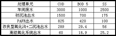 根据化学方程式的简单计算 课件-21世纪教育网