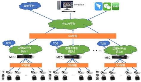 中国联通网络技术研究院发布业内首个5G网络能力开放白皮书 - 中国联通 — C114通信网