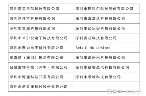 2021年深圳市跨国公司总部企业认定名单（附全榜单）-排行榜-中商情报网