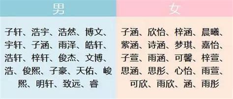 2021年杭州新生儿“爆款”名字公布！男女分别是……-杭州新闻中心-杭州网