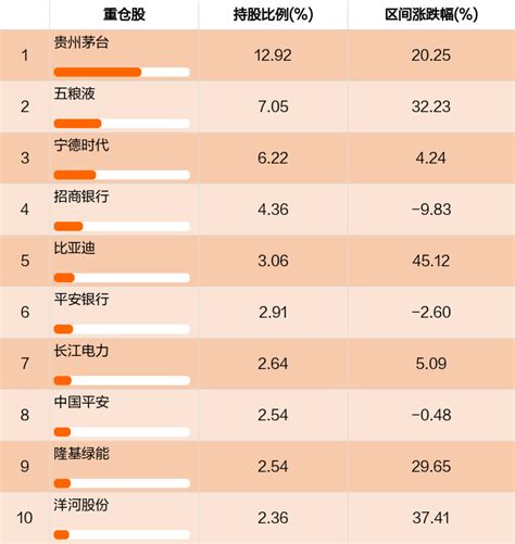 【图解季报】华润元大富时中国A50指数A基金2022年二季报点评 _ 东方财富网