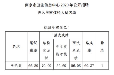 南京市卫生信息中心2020年公开招聘进入考察体检人员名单公示-南京卫生12320网