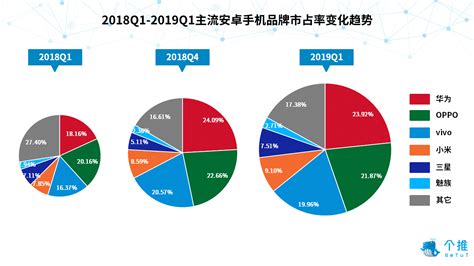 2023年中国智能物流行业进口市场现状及区域格局分析 2022年产品进口规模大幅下降_研究报告 - 前瞻产业研究院