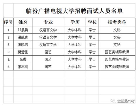 临汾市党群系统事业单位2021年公开招聘工作人员面试公告_综合