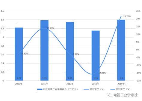 2019年中国电线电缆行业分析报告-产业竞争现状与发展战略规划_观研报告网