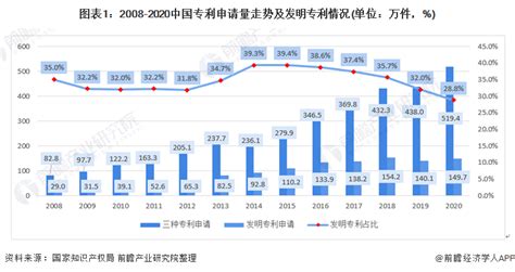 WIPO最新数据发布：2020年中国全球专利申请量继续领跑全球,cnhy-ip.com,u113348.iyz168.com