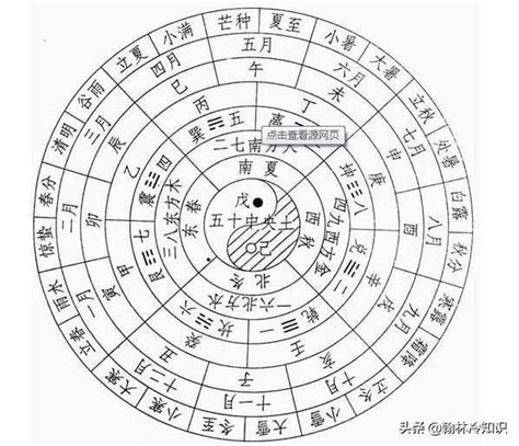 在古时候有闰月吗依据是什么(阴历闰月的依据是什么) - 海棠岛