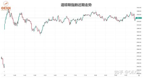 美股三大指数集体上涨：热门中概股涨幅居前，纳斯达克中国金龙指数涨超5%_凤凰网