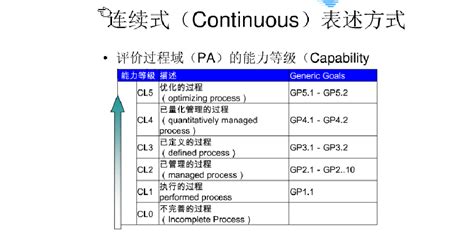CMMI开发模型_上海碧源信息科技有限公司
