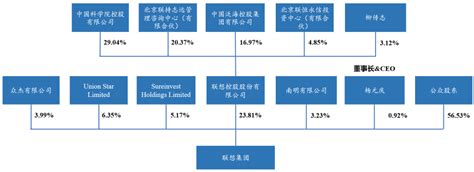 联想企业文化：螺旋发展模型 - 北京华恒智信人力资源顾问有限公司
