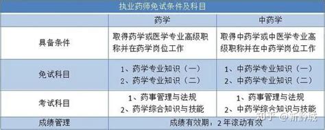 中国人事考试网2020执业药师考试内容更新，速看！ - 知乎