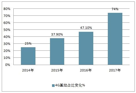 通信设备市场分析报告_2020-2026年中国通信设备市场竞争格局与发展前景评估报告_中国产业研究报告网