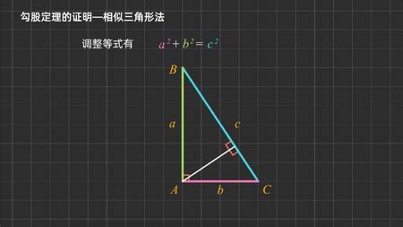 【初中几何】勾股定理16种经典证明方法（1）_南京爱智康