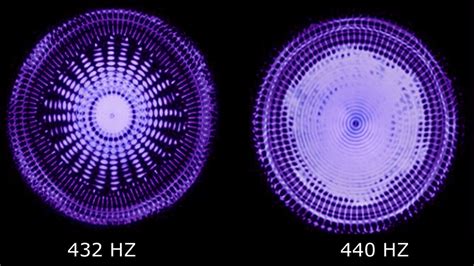 Number Mysticism of the 432 Hz Spectrum | Source Vibrations Blog