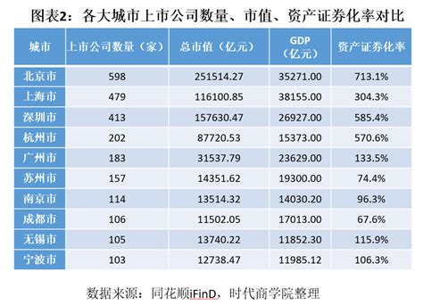 沪深两市上市公司突破4000家，30年市值暴增3.4万倍_手机新浪网