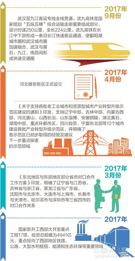 重磅|《广东省开发区总体发展规划（2020-2035年）》印发 构建“一核一带一区”新格局-中商情报网