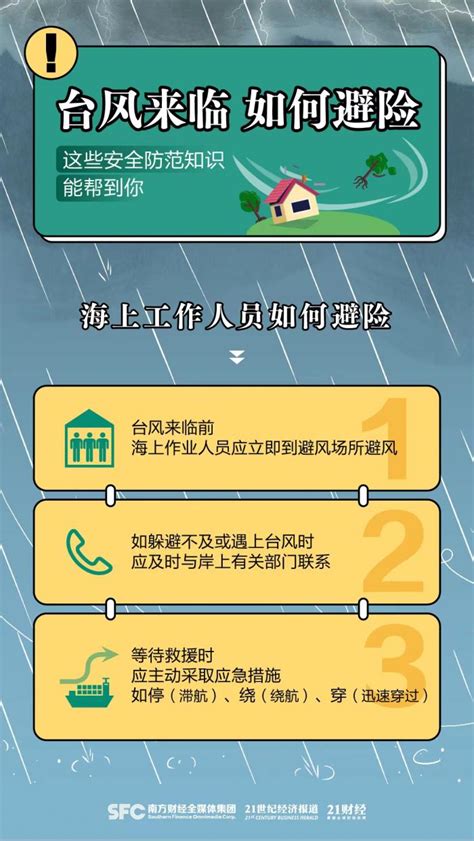 台风来了如何避险大揭秘：台风预防10个注意事项_知秀网