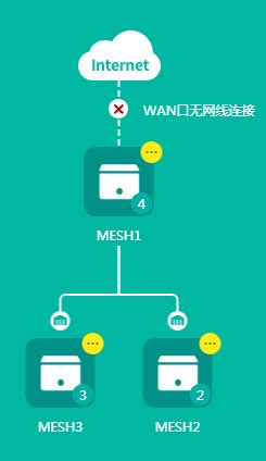 互联网模组企业，5g模组排名前十名