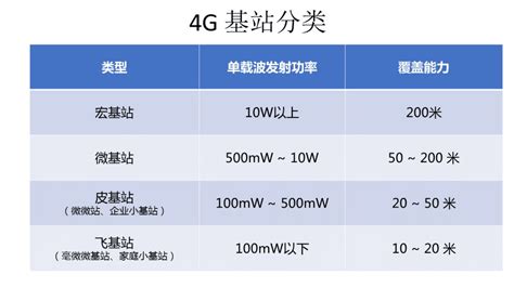 【科普】5G基站到底长啥样？和4G有啥区别？ | 电子创新元件网