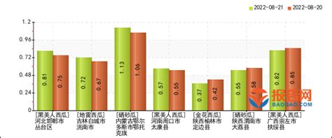 西瓜市场分析报告_2022-2028年中国西瓜市场深度研究与前景趋势报告_产业研究报告网