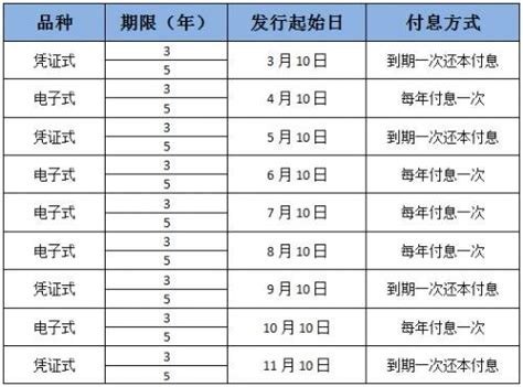 指数基金定投赚钱心法 - 知乎