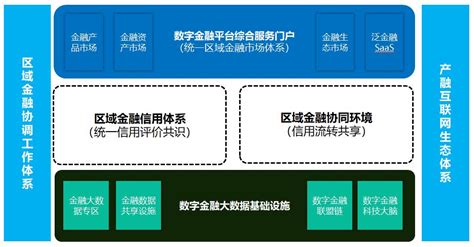 长三角G60科创走廊综合金融服务平台正式上线运营 - 政府 - 惠国征信服务股份有限公司