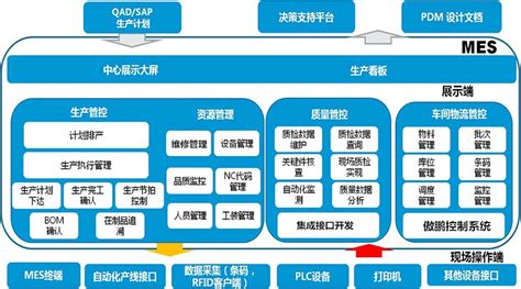 MES功能模块介绍-广东英达思迅智能制造有限公司
