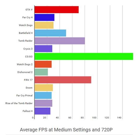 Nvidia Geforce 940MX – Test et avis | Le Meilleur Avis