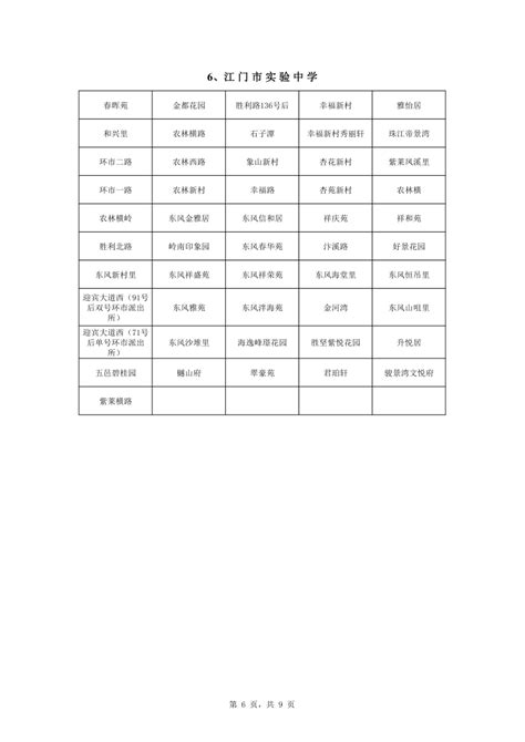 惠州惠城区公办小学一览表（地址+电话）- 惠州本地宝