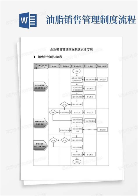 企业销售管理流程制度设计方案Word模板下载_熊猫办公