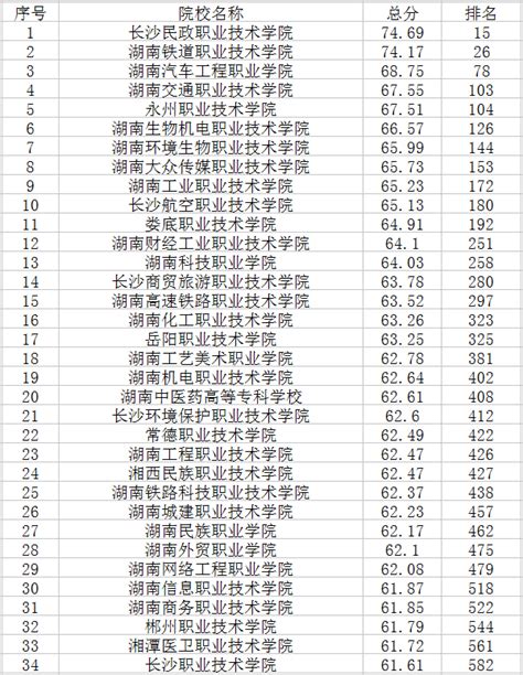 江西所有专科大学排名及录取分数线2021最新名单（2022年文科参考） | 高考大学网
