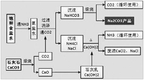 碳酸钠与盐酸定性与定量考查_化学自习室（没有学不到的高中化学知识！）