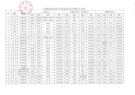岳阳县2023年小型水库安全责任人名单-岳阳县政府网