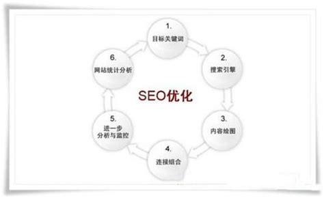 seo文章关键词怎么优化（seo核心词选取）-8848SEO