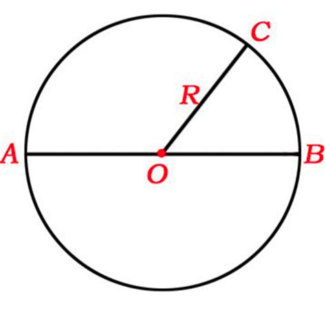 圆的直径计算公式_百度知道