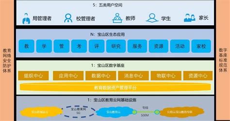 宝山区4个项目入选《2022上海城市数字化转型典型案例系列》_上海宝山_新民网