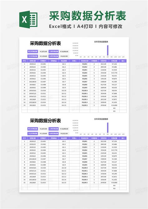 公司物品采购统计表Excel模板下载_熊猫办公