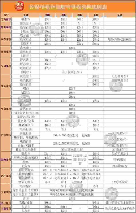 招商银行积分怎么全部兑换(招商银行积分兑换商城多久更新)