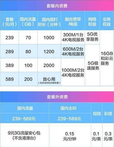中国移动宽带套餐资费一览表2023，看完这篇就够了-有卡网